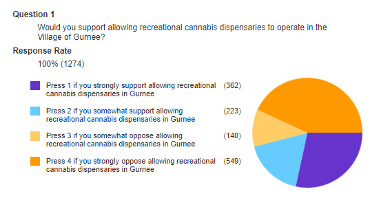 Connect CTY Survey Results