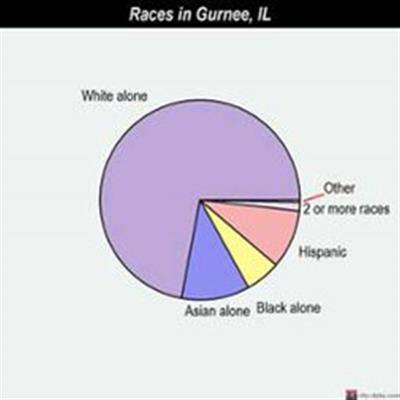 races races