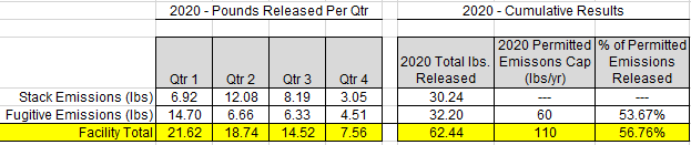 Vantage Feb 2021 Permit Data