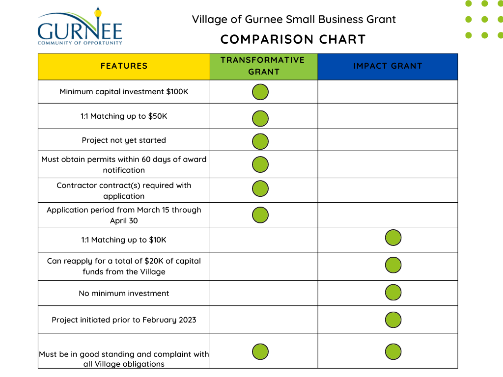 SBCG Chart SBCG Chart